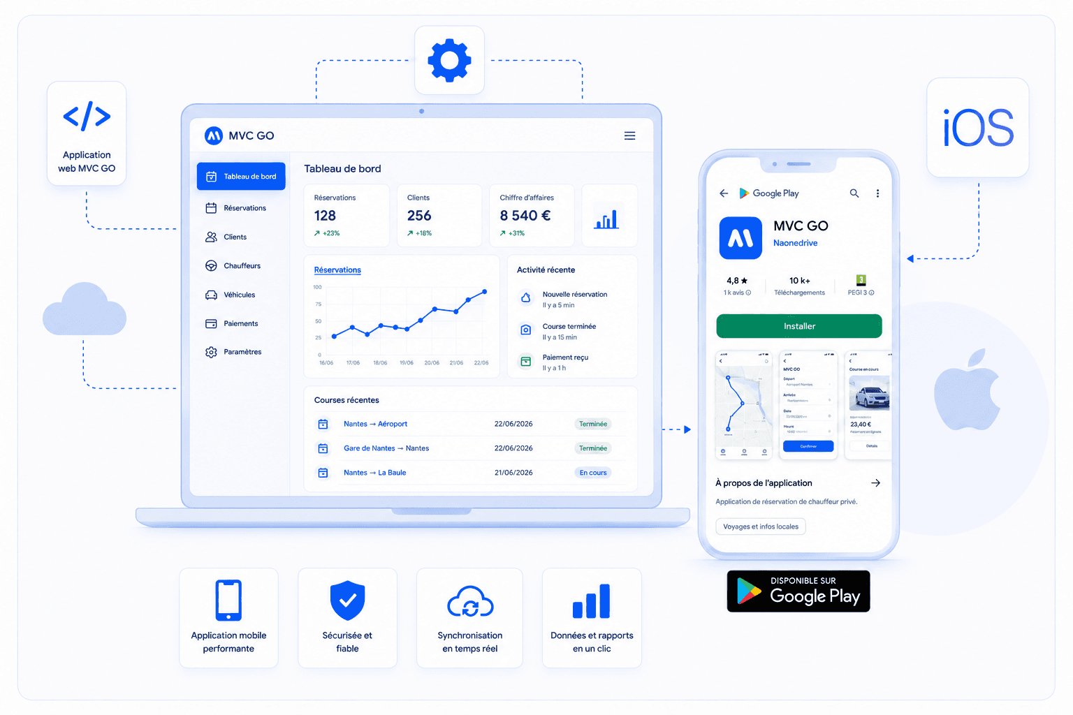 Application web et mobile de gestion métier MVC GO